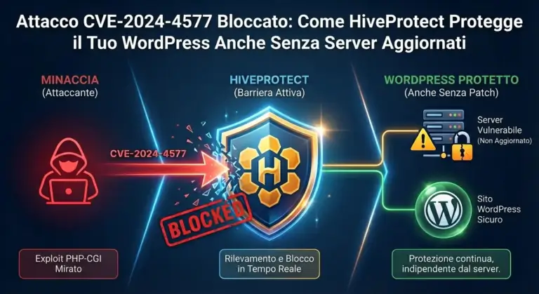 Attacco bloccato da CVE-2024-4577