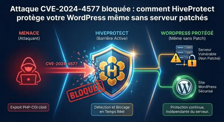 Attaque CVE-2024-4577 bloquée