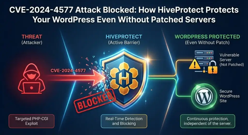 CVE-2024-4577 Attack Blocked
